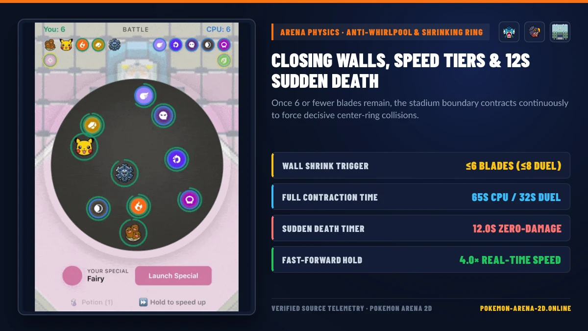 Pokemon Arena 2D closing walls physics and 32-second PvP Duel contraction telemetry
