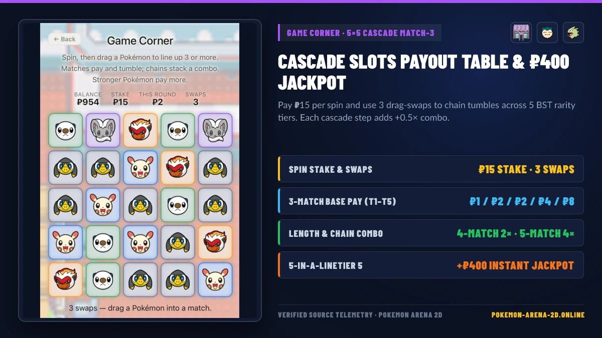 Pokemon Arena 2D Game Corner Cascade Slots 5x5 grid and 400 Pokedollar jackpot guide