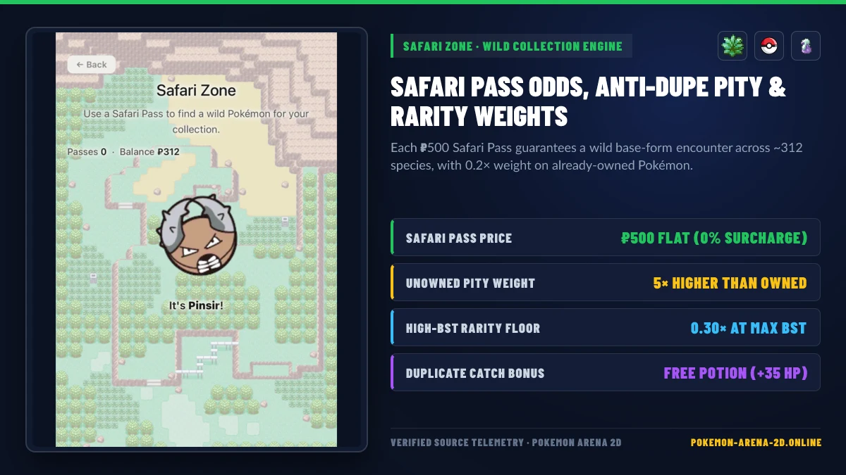 Pokemon Arena 2D Safari Zone wild encounter and duplicate Potion reward